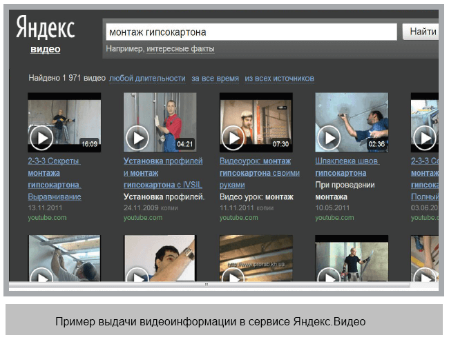 Пример выдачи видеоинформации в сервисе Яндекс.Видео