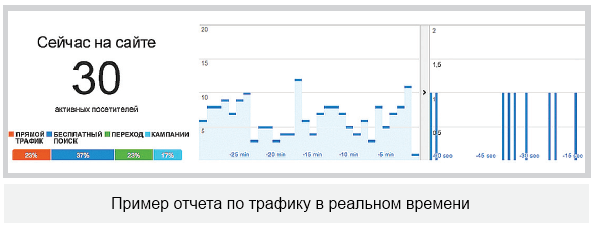 Отчеты Google Analytics