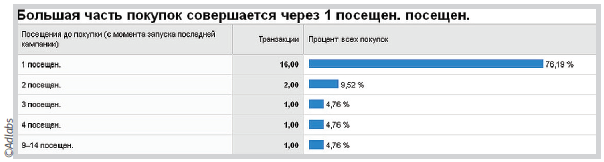 Настройка модуля Электронной торговля в Google Analytics