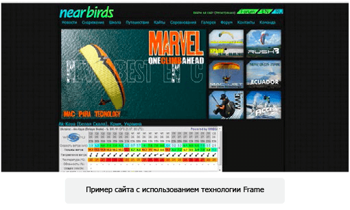 Пример сайта с использованием технологии Frame