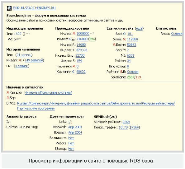 SEO-плагины для браузера