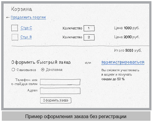 Пример оформления заказа без регистрации