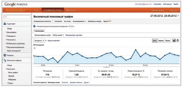 Практика составления отчетов в Google Analytics