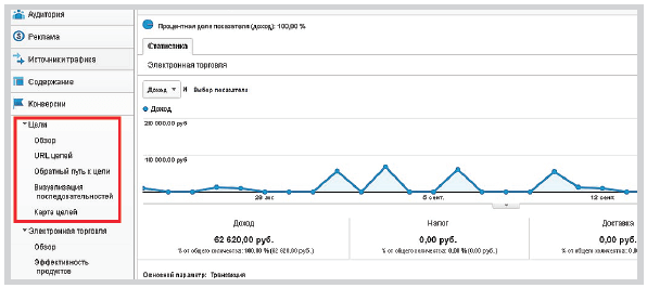 Цели в Google Analytics