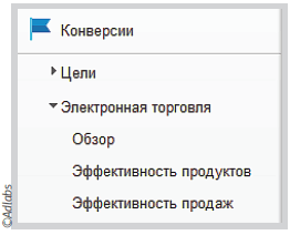 Настройка модуля Электронной торговля в Google Analytics