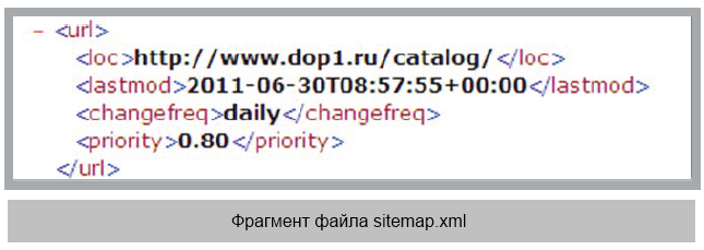 Фрагмент файла sitemap.xml