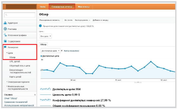 настройка Google Analytics