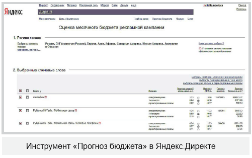 Инструмент Прогноз бюджета в Яндекс.Директе