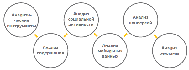 Возможности Гугл Фото