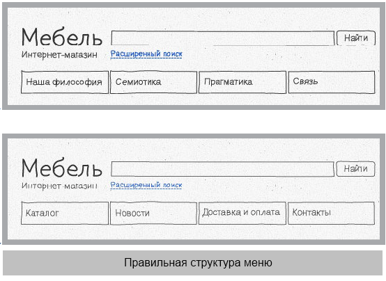 Рекомендации Яндекса по структуре меню