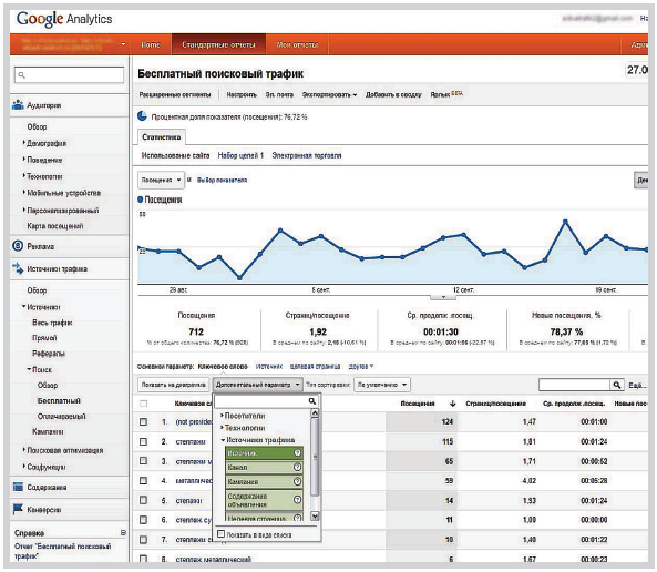 Практика составления отчетов в Google Analytics