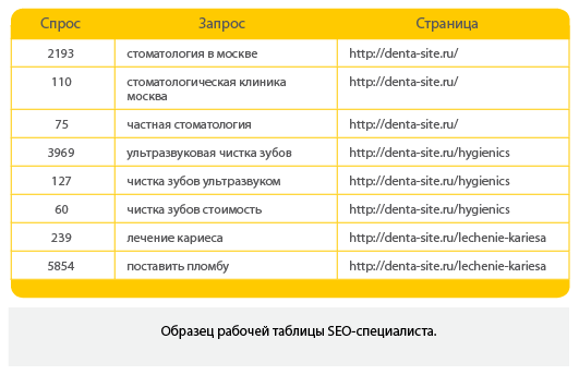 Образец рабочей таблицы SEO-специалиста