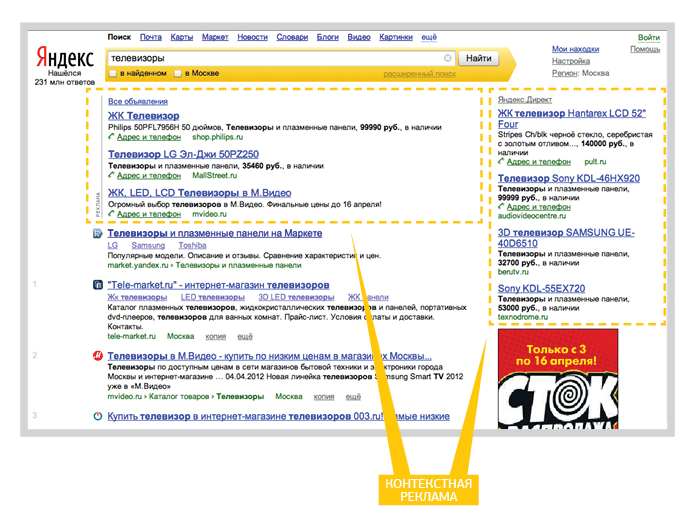 Контекстная реклама Яндекс