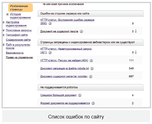 Инструменты панели Яндекс.Вебмастер