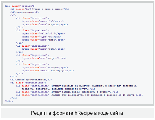 Микроформаты hRecipe в коде сайта