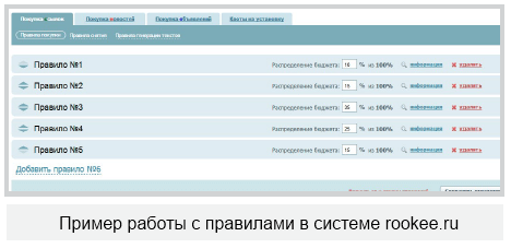 Работа с правилами в Rookee