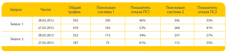 Пример отчета по трафику