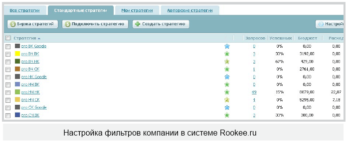 Фильтры в агрегаторе Rookee