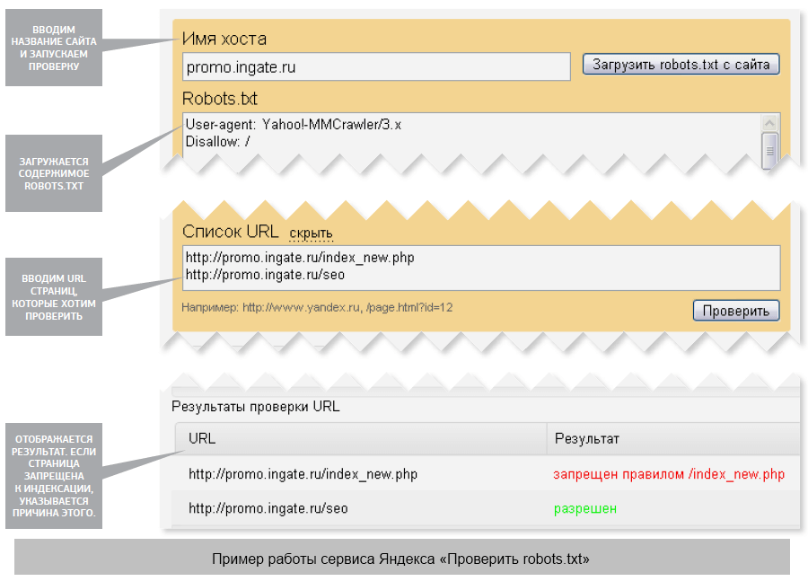 Проверка файла robots.txt с помощью Яндекс.Вебмастер