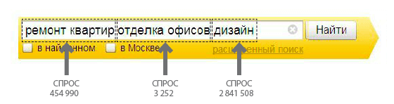 Многословные низкочастотные запросы, включающие в себя конкурентные ВЧ и СЧ запросы