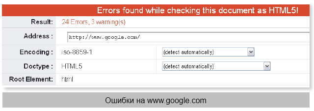 Отсутствие валидности html кода Google