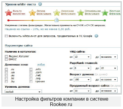 Фильтры в агрегаторе Rookee