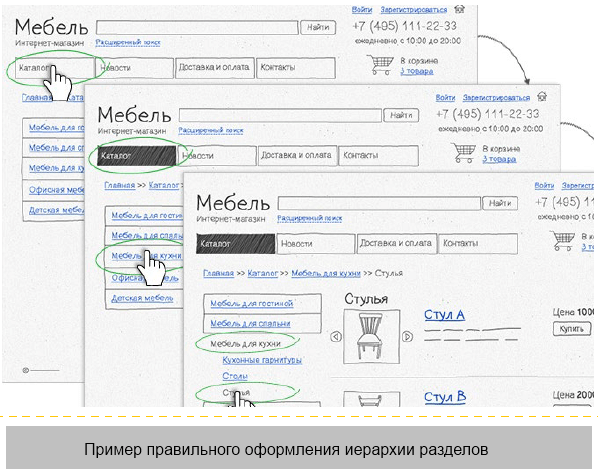 Рекомендации Яндекса по иерархии разделов на сайте