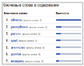 Оптимизация в инструментах Google для вебмастеров