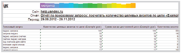 Сбор статистики в Яндекс.Метрике через конструктор отчетов