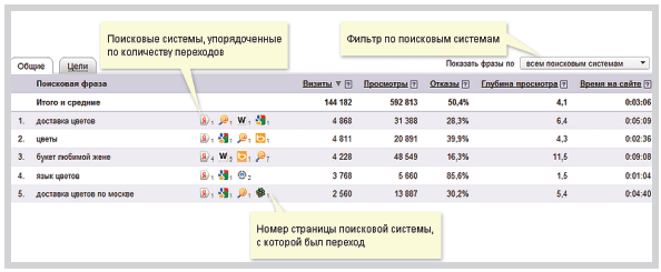 Как пользоваться отчетами Яндекс.Метрики
