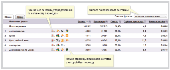 Яндекс Фото Как Пользоваться