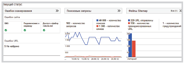 Панель Вебмастера Google