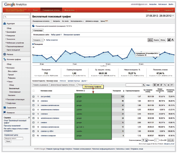 Практика составления отчетов в Google Analytics