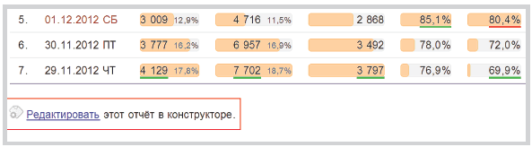 Сбор статистики в Яндекс.Метрике через конструктор отчетов