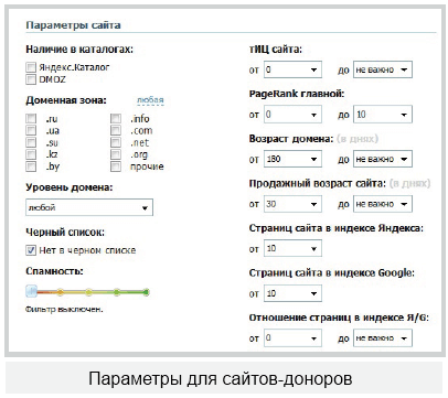 Параметры для сайтов-доноров в Rookee