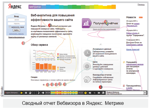 Вебвизор в Яндекс.Метрике