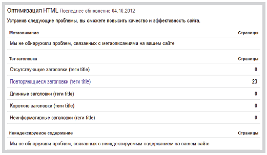 Оптимизация в инструментах Google для вебмастеров