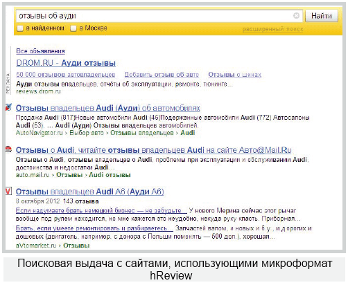 Поисковая выдача с сайтами, использующими микроформат hReview