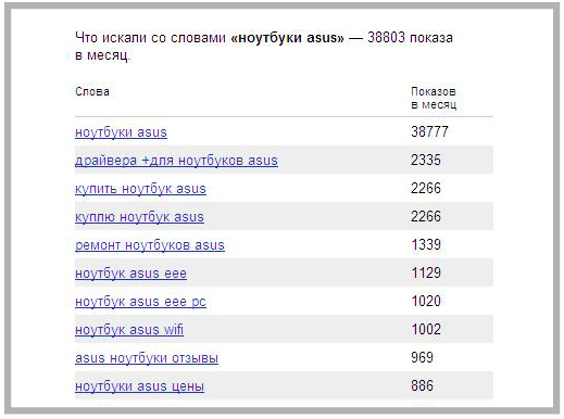 Анализ трафика по запросу [ноутбуки asus]