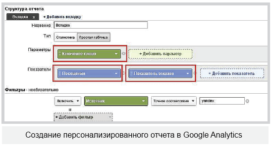 Персонализированные отчеты