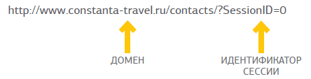 Идентификаторы сессий